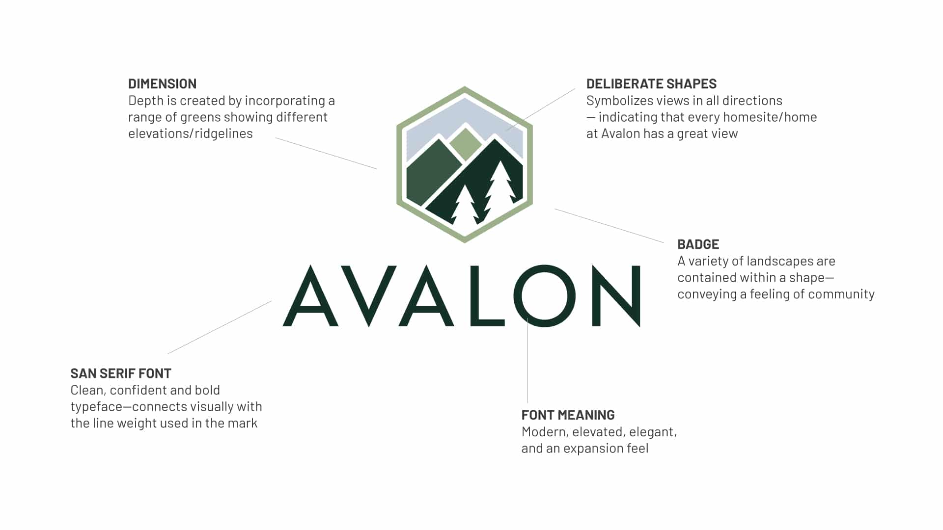 Avalon Logo Annotation