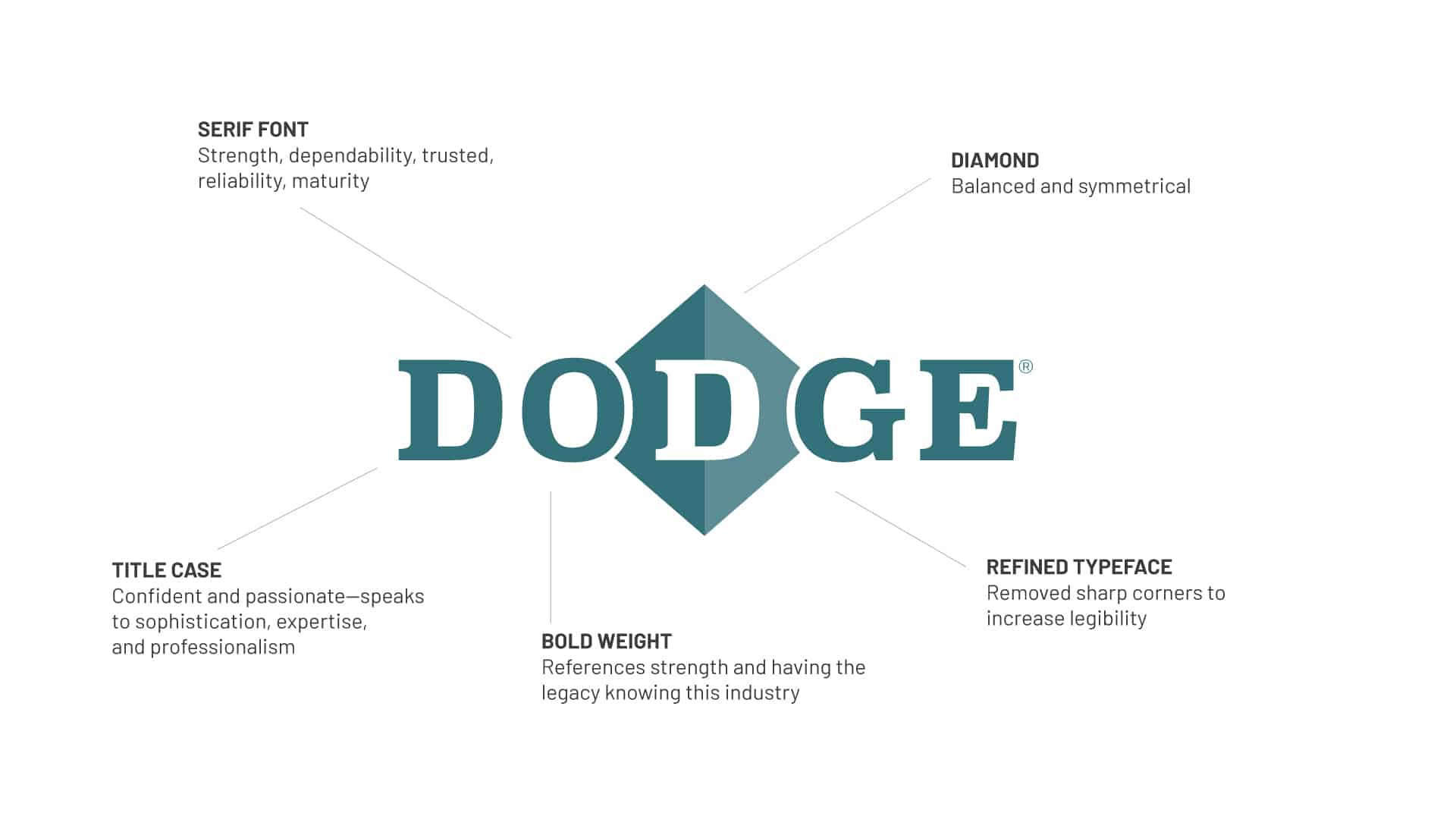 Dodge Industrial Logo Annotation