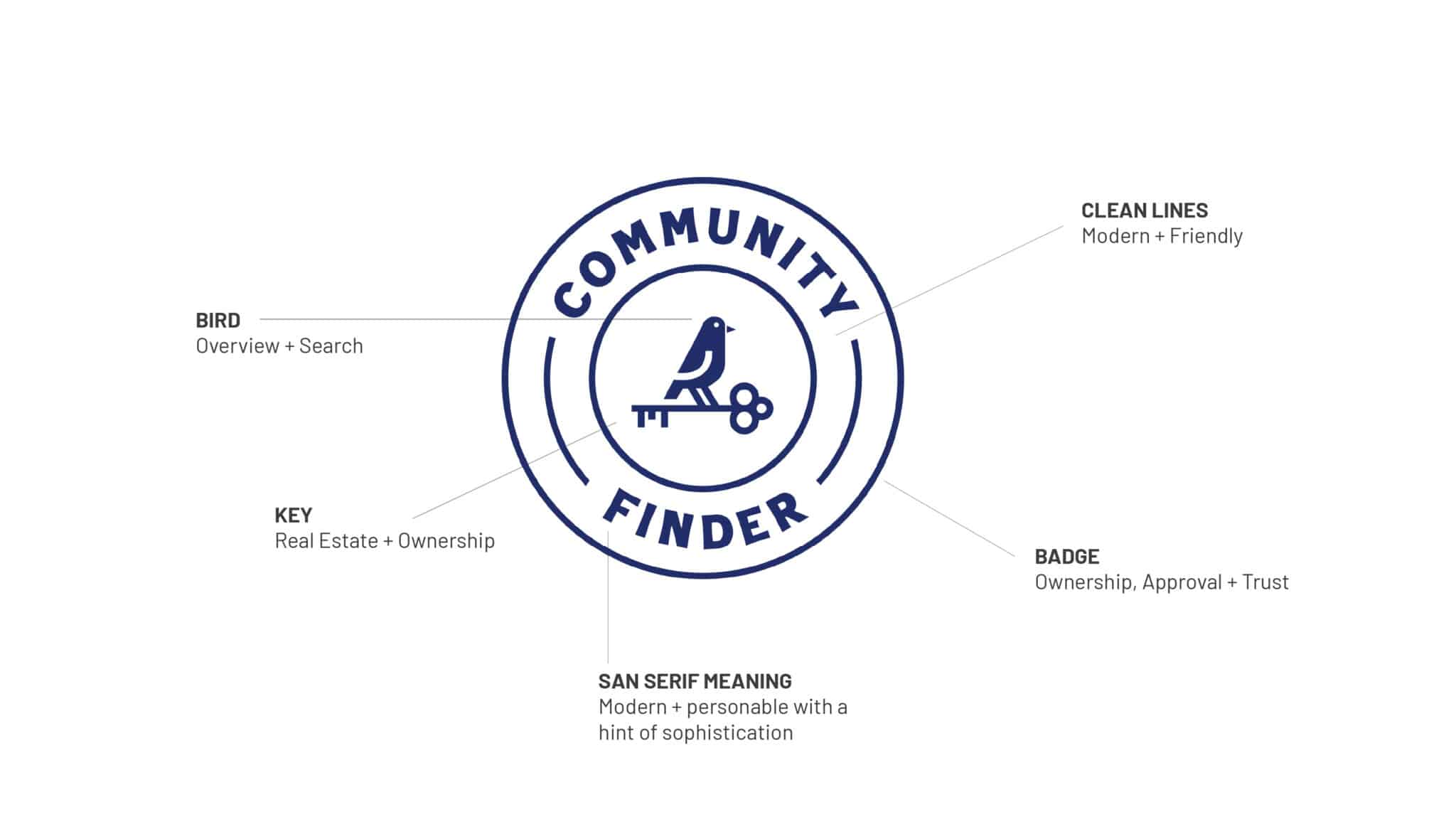 Community Finder Logo Annotation