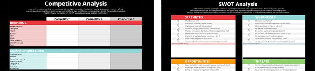 SWOT Analysis