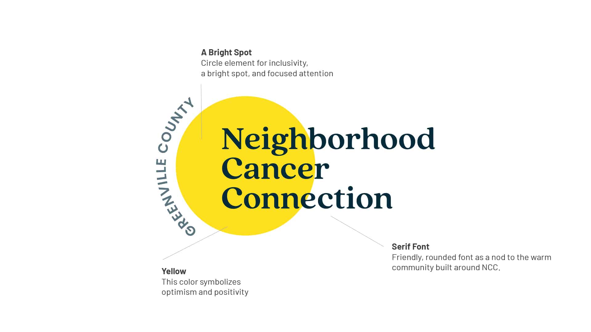 Neighborhood Cancer Connection Logo Meaning
