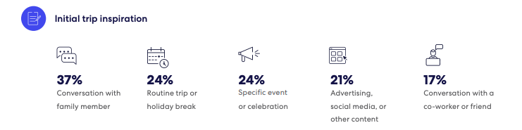 Infographic on initial trip inspiration